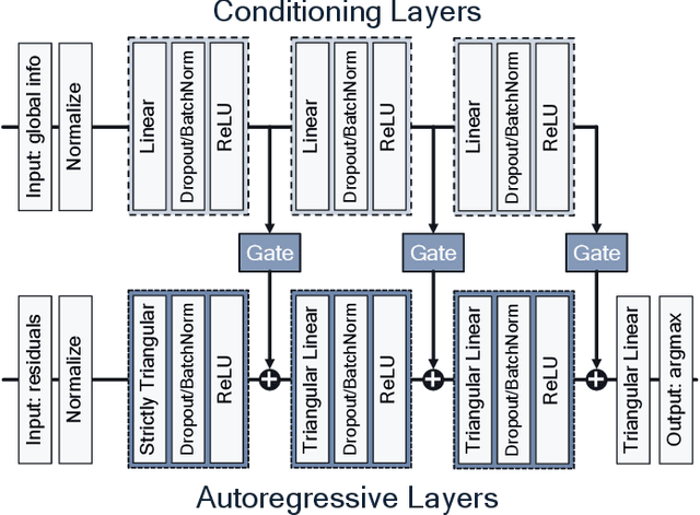 Figure 3 for Parallelized Rate-Distortion Optimized Quantization Using Deep Learning