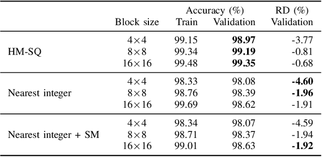 Figure 4 for Parallelized Rate-Distortion Optimized Quantization Using Deep Learning