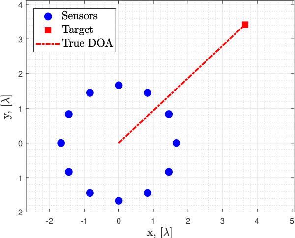 Figure 4 for An Approximate MSE Expression for Maximum Likelihood and Other Implicitly Defined Estimators of Non-Random Parameters (extended version)