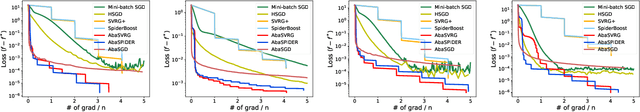 Figure 1 for Faster Stochastic Algorithms via History-Gradient Aided Batch Size Adaptation