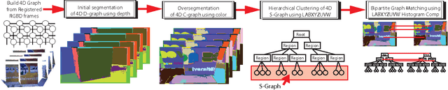 Figure 2 for Efficient Hierarchical Graph-Based Segmentation of RGBD Videos