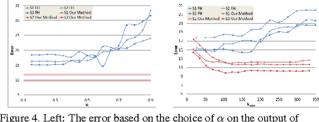 Figure 4 for Efficient Hierarchical Graph-Based Segmentation of RGBD Videos