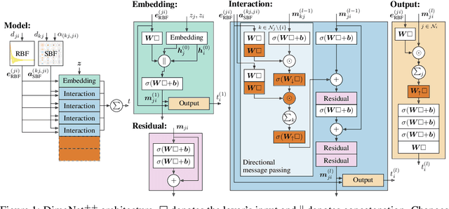 Figure 1 for Fast and Uncertainty-Aware Directional Message Passing for Non-Equilibrium Molecules