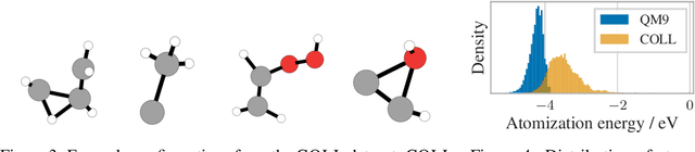 Figure 4 for Fast and Uncertainty-Aware Directional Message Passing for Non-Equilibrium Molecules