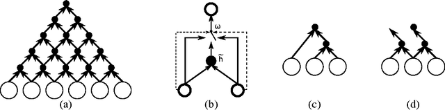 Figure 3 for On the Properties of Neural Machine Translation: Encoder-Decoder Approaches