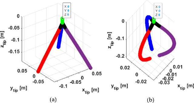 Figure 4 for A Novel Variable Stiffness Soft Robotic Gripper
