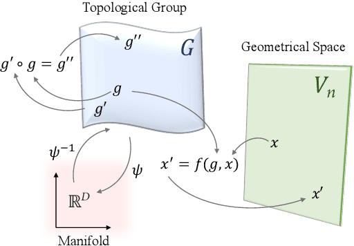 Figure 2 for Equivariant Deep Dynamical Model for Motion Prediction