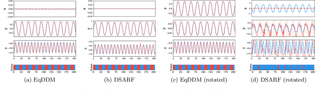 Figure 4 for Equivariant Deep Dynamical Model for Motion Prediction