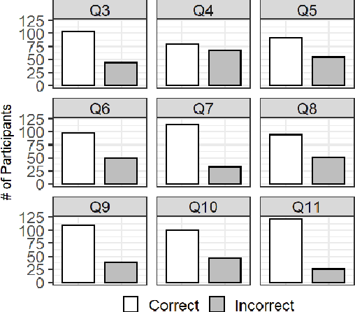 Figure 2 for Human Comprehension of Fairness in Machine Learning