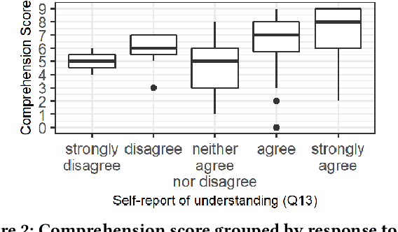 Figure 3 for Human Comprehension of Fairness in Machine Learning