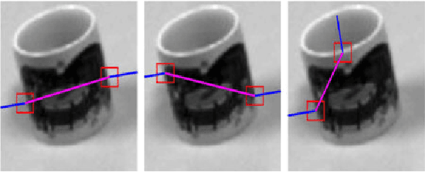 Figure 4 for Data-Driven Grasp Synthesis - A Survey