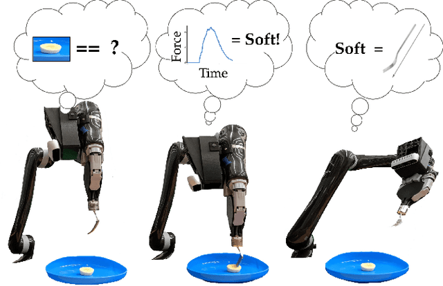 Figure 1 for Leveraging Post Hoc Context for Faster Learning in Bandit Settings with Applications in Robot-Assisted Feeding