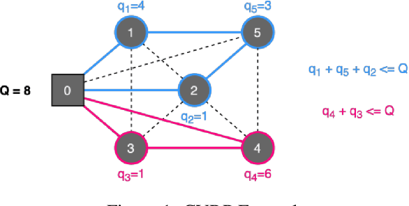 Figure 1 for Reinforcement Learning to Solve NP-hard Problems: an Application to the CVRP