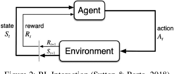 Figure 3 for Reinforcement Learning to Solve NP-hard Problems: an Application to the CVRP