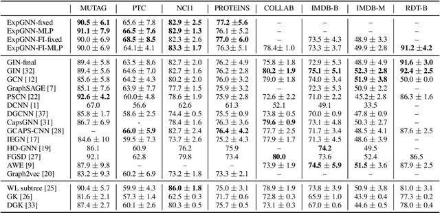 Figure 1 for Towards Expressive Graph Representation