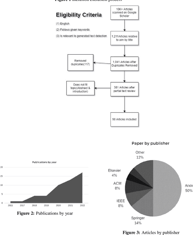 Figure 2 for Synthetic Text Detection: Systemic Literature Review