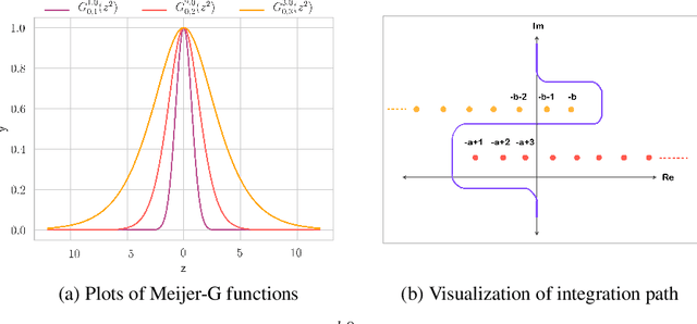 Figure 1 for Precise characterization of the prior predictive distribution of deep ReLU networks