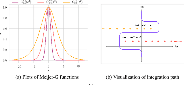 Figure 1 for Precise characterization of the prior predictive distribution of deep ReLU networks