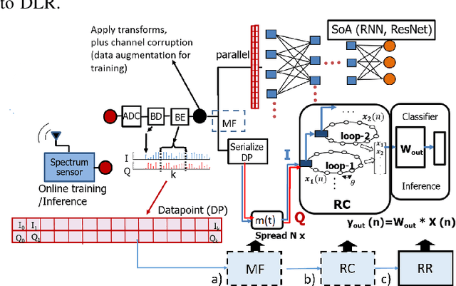 Figure 1 for Practical Fingerprinting of RF Devices in the Wild