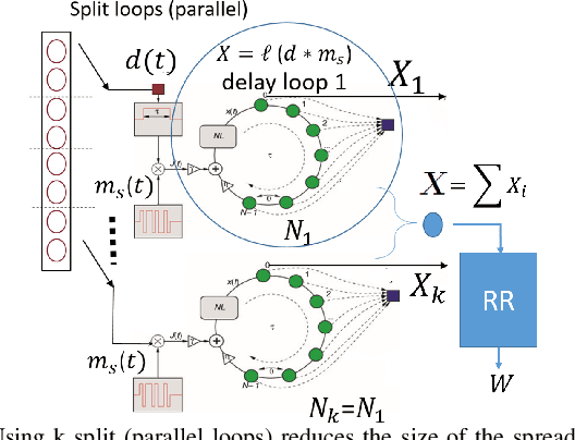 Figure 3 for Practical Fingerprinting of RF Devices in the Wild