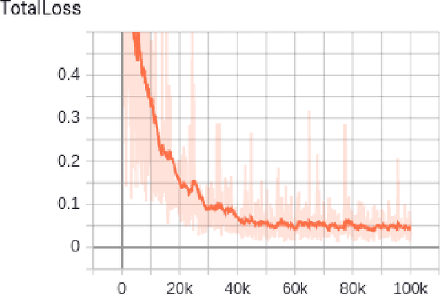 Figure 4 for DFUC2020: Analysis Towards Diabetic Foot Ulcer Detection