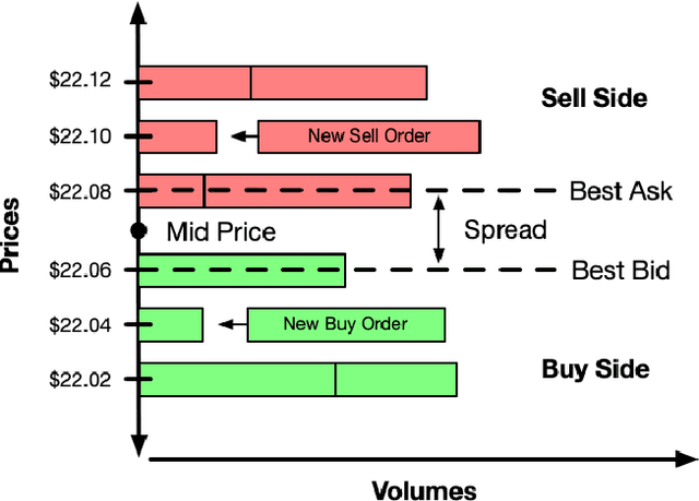 Figure 3 for Biased or Limited: Modeling Sub-Rational Human Investors in Financial Markets