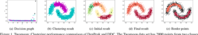 Figure 1 for Deep Density-based Image Clustering