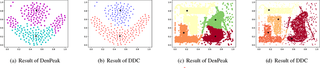Figure 3 for Deep Density-based Image Clustering