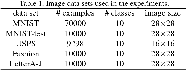 Figure 2 for Deep Density-based Image Clustering