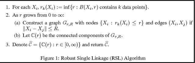 Figure 1 for Cluster Trees on Manifolds