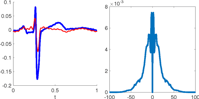 Figure 1 for Recursive Diffeomorphism-Based Regression for Shape Functions