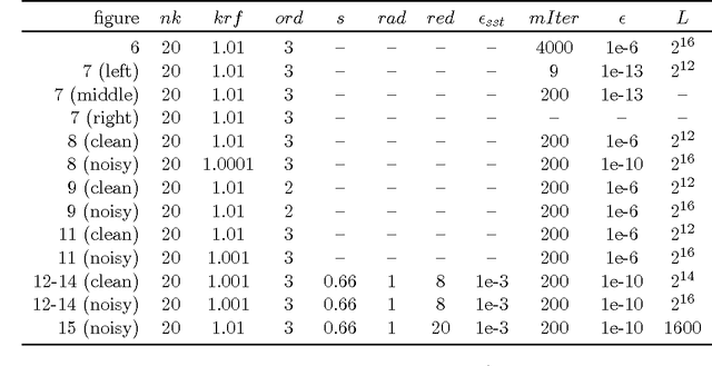 Figure 2 for Recursive Diffeomorphism-Based Regression for Shape Functions
