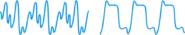 Figure 3 for Recursive Diffeomorphism-Based Regression for Shape Functions