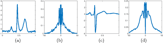 Figure 4 for Recursive Diffeomorphism-Based Regression for Shape Functions