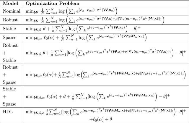 Figure 1 for Holistic Deep Learning