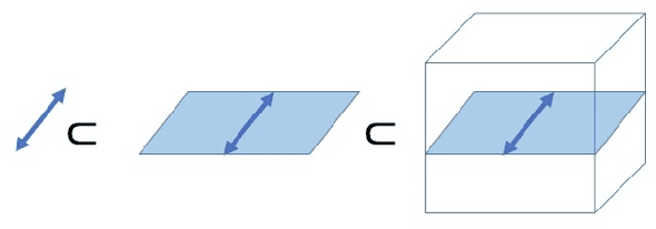 Figure 2 for The flag manifold as a tool for analyzing and comparing data sets