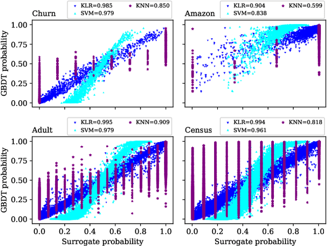 Figure 3 for TREX: Tree-Ensemble Representer-Point Explanations