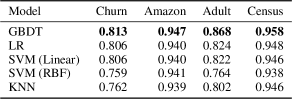 Figure 2 for TREX: Tree-Ensemble Representer-Point Explanations