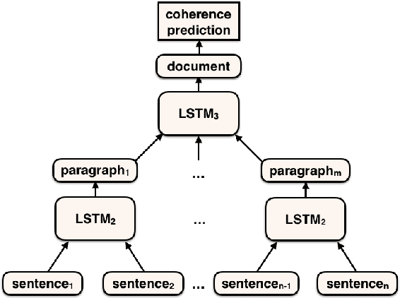 Figure 4 for Discourse Coherence in the Wild: A Dataset, Evaluation and Methods