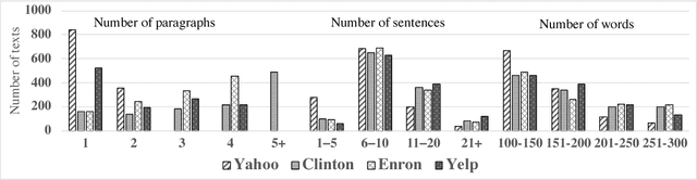 Figure 2 for Discourse Coherence in the Wild: A Dataset, Evaluation and Methods