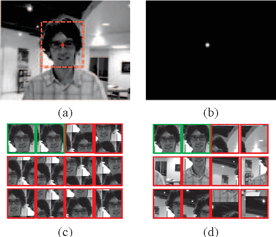 Figure 1 for Correlation Filters with Limited Boundaries