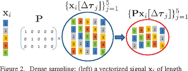 Figure 3 for Correlation Filters with Limited Boundaries