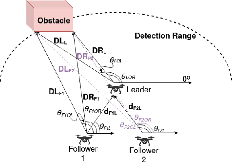 Figure 1 for Cellular Formation Maintenance and Collision Avoidance Using Centroid-Based Point Set Registration in a Swarm of Drones