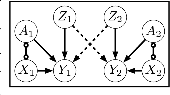 Figure 2 for Causal Interventions for Fairness