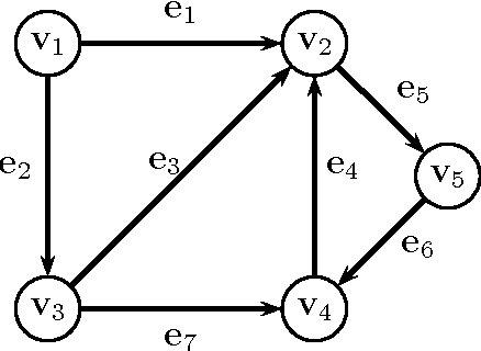 Figure 2 for Notes on Elementary Spectral Graph Theory. Applications to Graph Clustering Using Normalized Cuts