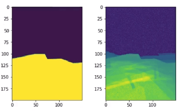 Figure 4 for Convolutional Neural Networks Towards Arduino Navigation of Indoor Environments