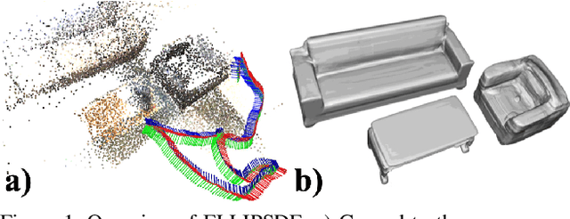 Figure 1 for ELLIPSDF: Joint Object Pose and Shape Optimization with a Bi-level Ellipsoid and Signed Distance Function Description