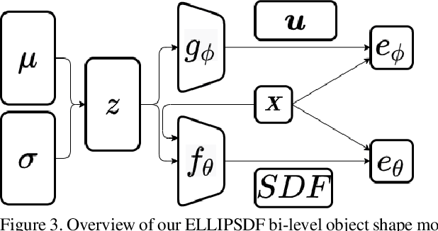 Figure 4 for ELLIPSDF: Joint Object Pose and Shape Optimization with a Bi-level Ellipsoid and Signed Distance Function Description