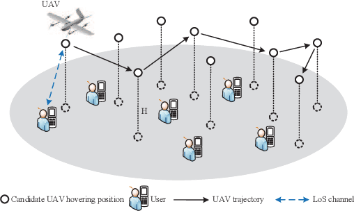 Figure 1 for Path Planning for the Dynamic UAV-Aided Wireless Systems using Monte Carlo Tree Search
