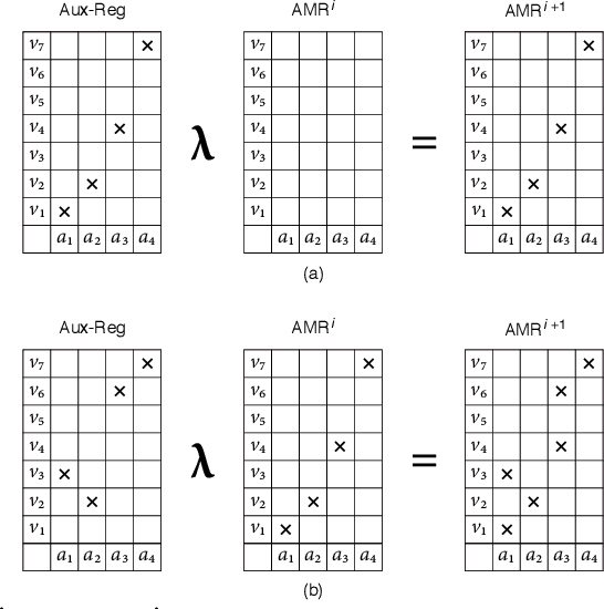 Figure 1 for Entropic Associative Memory for Manuscript Symbols